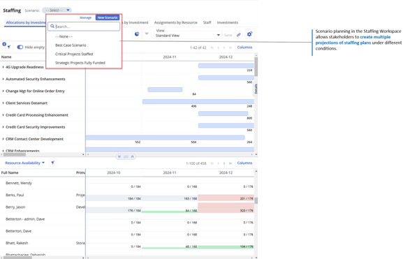 Clarity 163 Staffing Scenarios