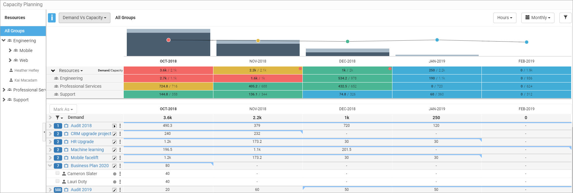 Capacity Planning  