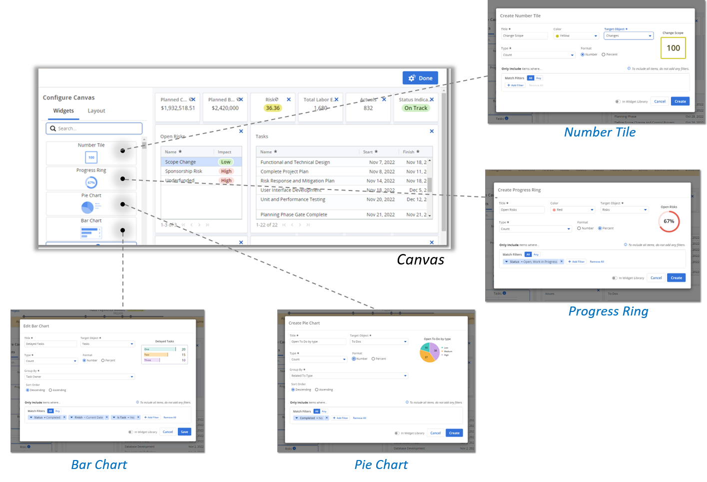 Add or Remove Chart Widget in the Canvas