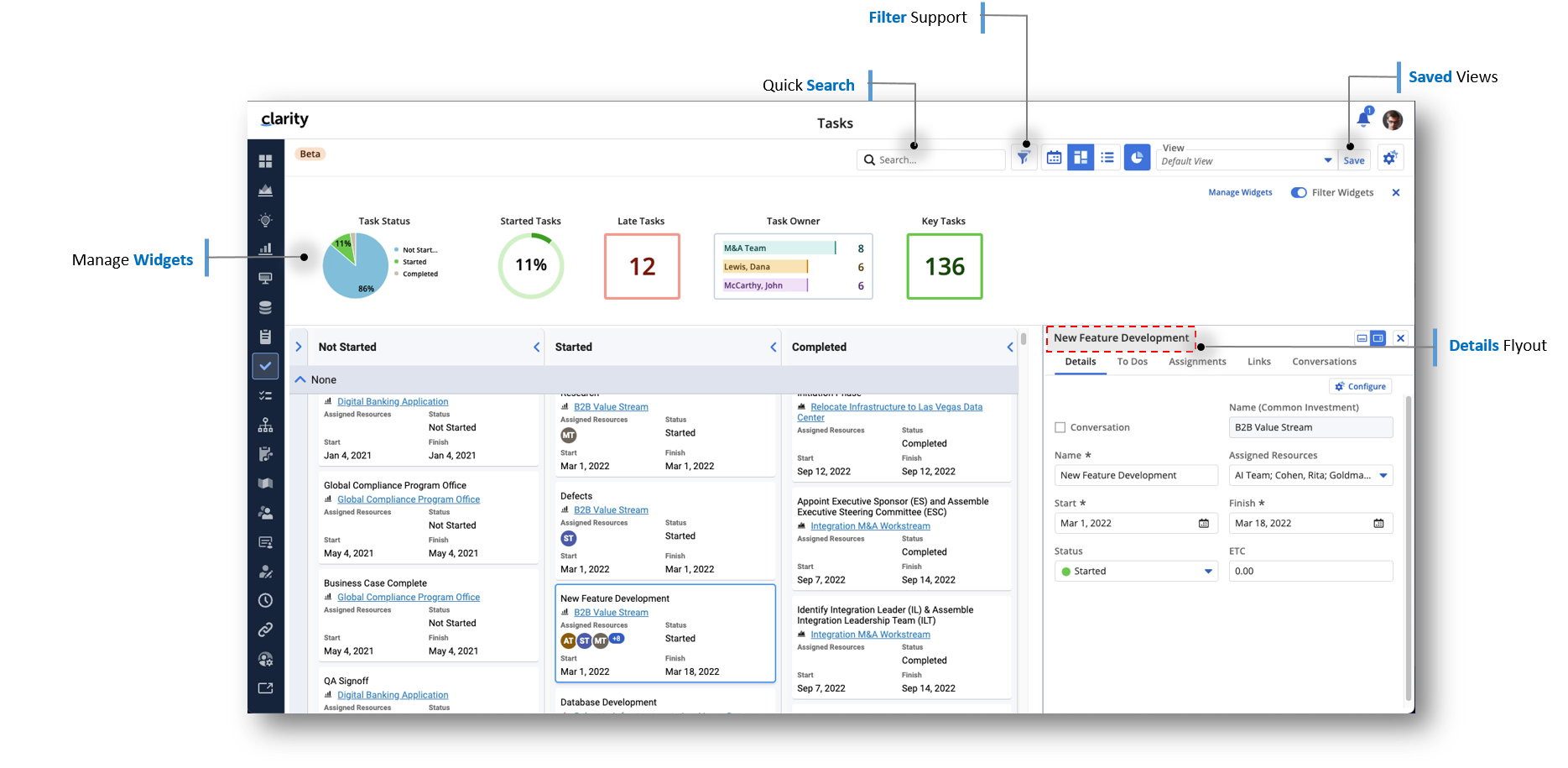 Managing Tasks in the Board Layout