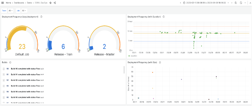 ESD_FY24_Academy-Blog.ValueOps Insights - How Role-Based, Out-of-the-Box Dashboards Empower Decision-Makers.Figure 7