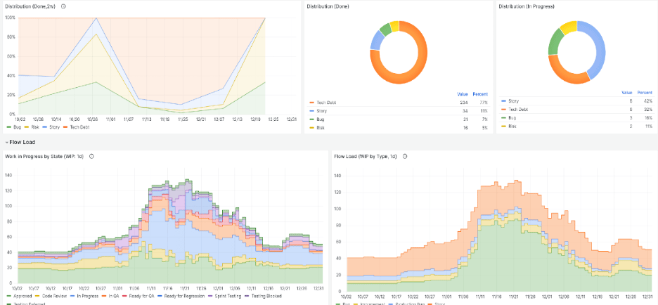 ESD_FY24_Academy-Blog.ValueOps Insights - How Role-Based, Out-of-the-Box Dashboards Empower Decision-Makers.Figure 8