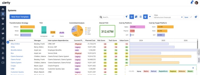 Infrastructure Portfolio Management